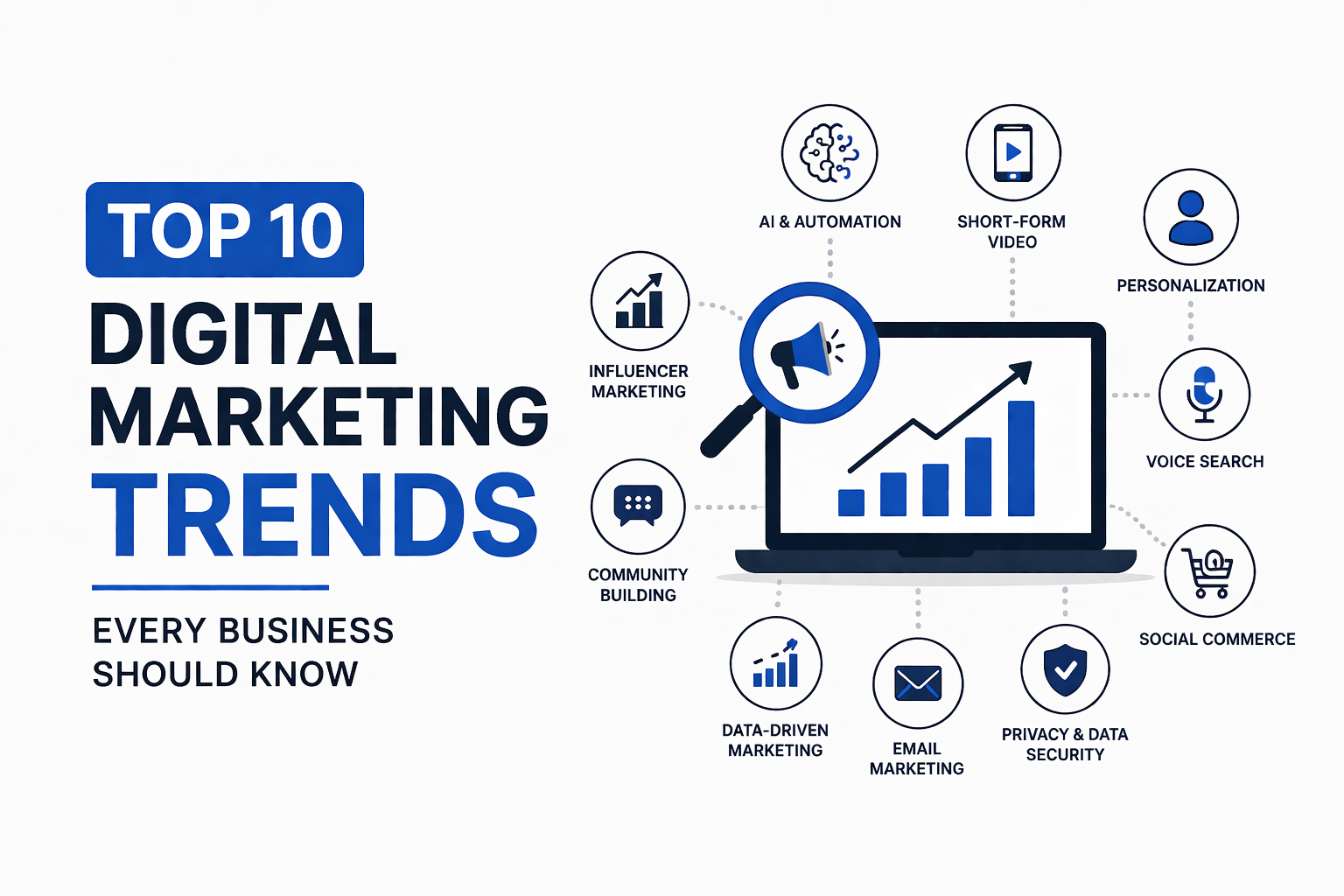 TOP 10 DIGITAL MARKETING TRENDS EVERY BUSINESS SHOULD KNOW